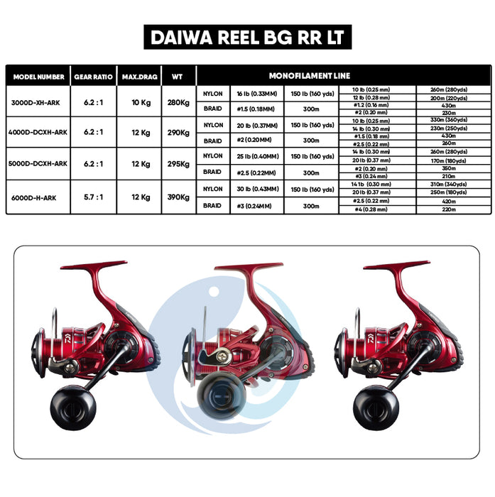 Daiwa Reel BG RR LT — Al Marfaa Marine Equipments